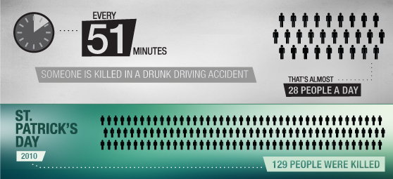 drunk driving stats