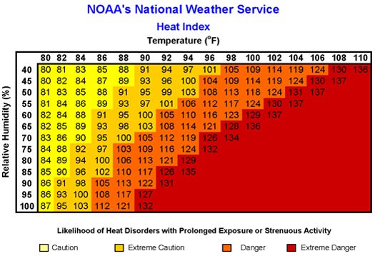 heat_index-sm