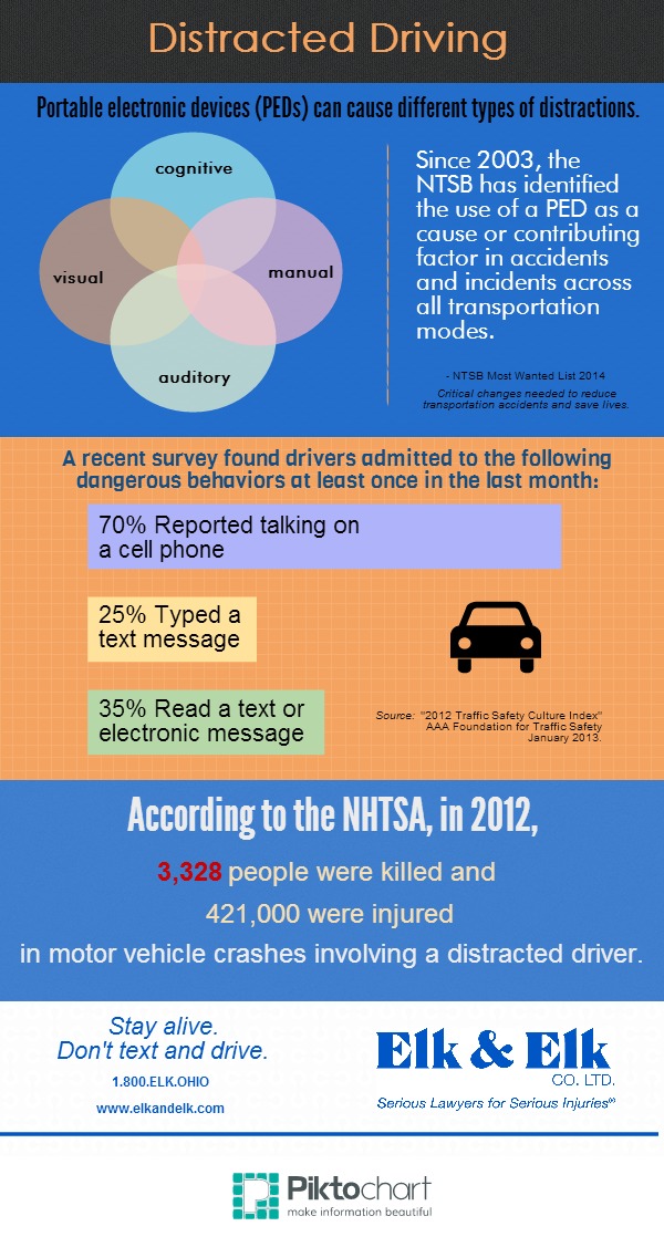 Distracted Driving Infographic