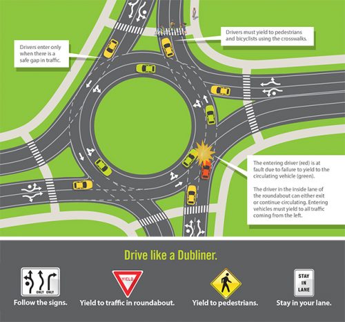roundabout guide