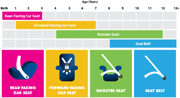 car seat safety