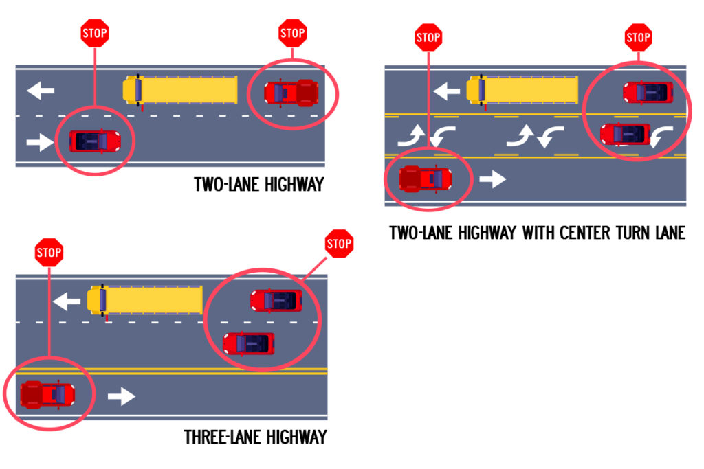 Less than four lanes bus stop safety