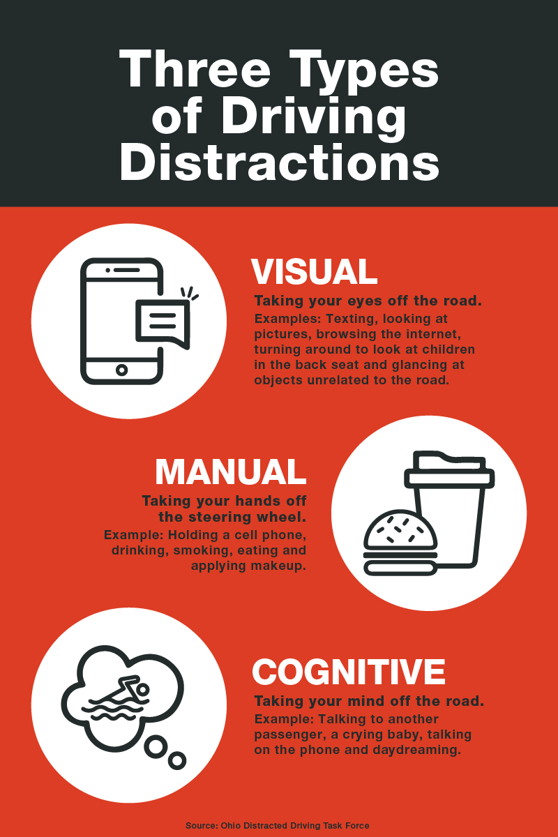 Three types of distracted driving