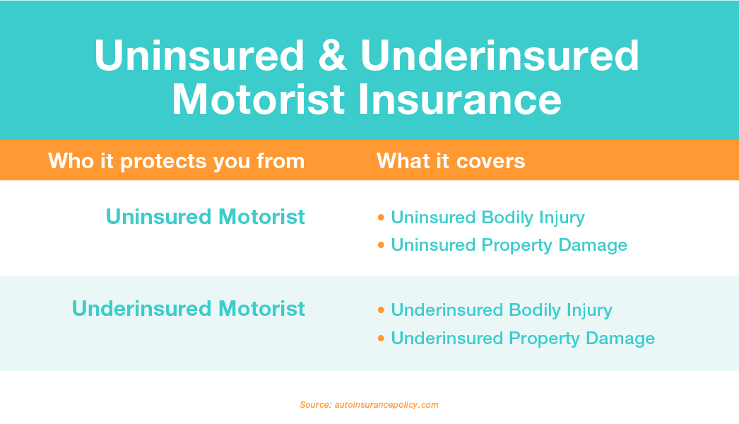 Do I Need Uninsured Motorist Insurance in Ohio?