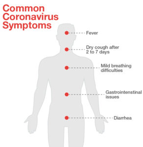 coronavirus symptoms