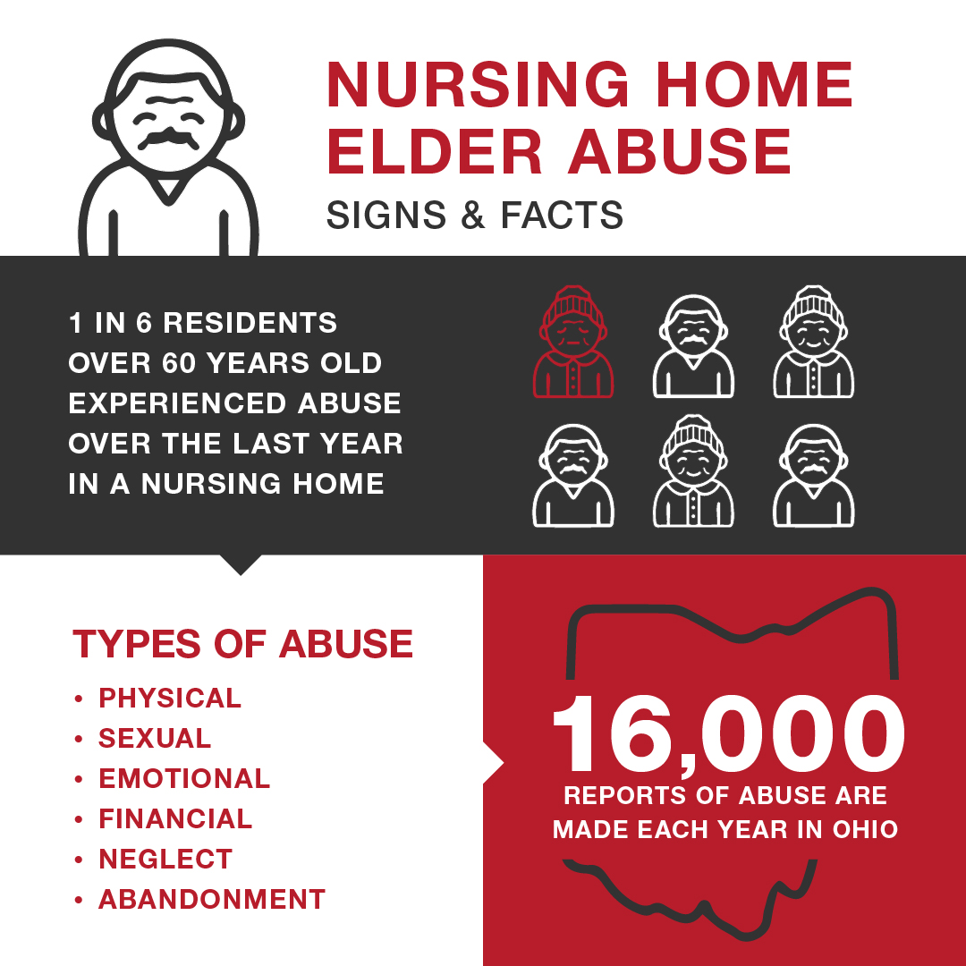 Orc Elder Abuse Neglect orc-elder-abuse-neglect