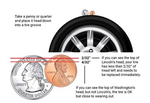 tire coin test