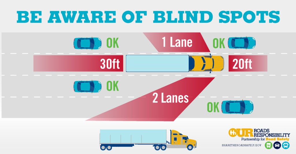 Blind Spots