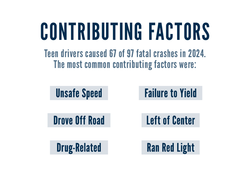 Ohio 100 Deadliest Days Contributing Factors