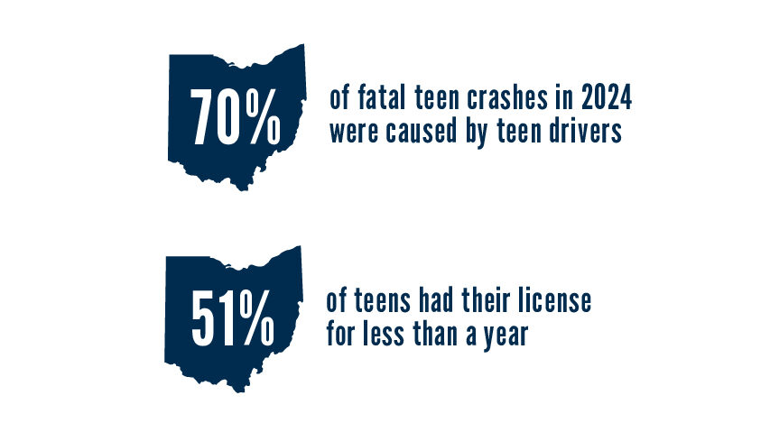 Ohio 100 Deadliest Days Fatal Crashes